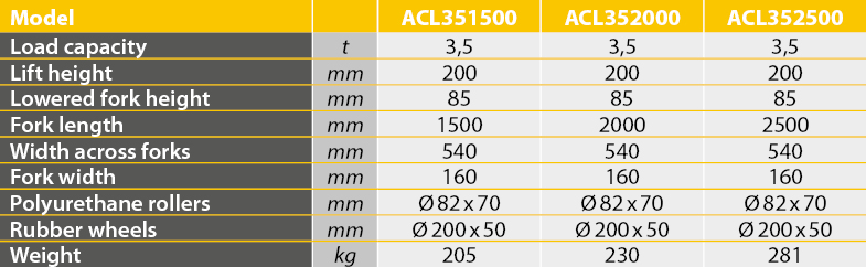 tabs - ACL35