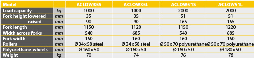 tabs - ACLOW