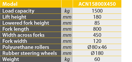 tabs - ACN15