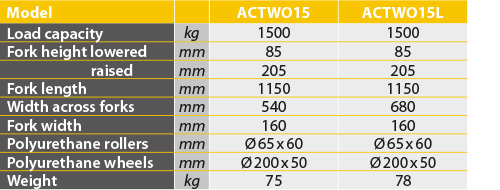 tabs - ACTWO15