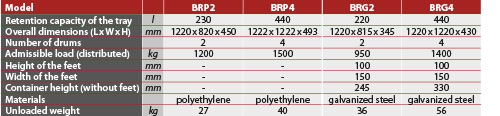 tabs - BRG