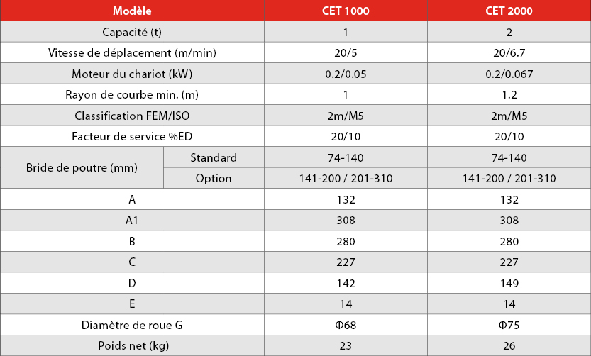 tabs - CET