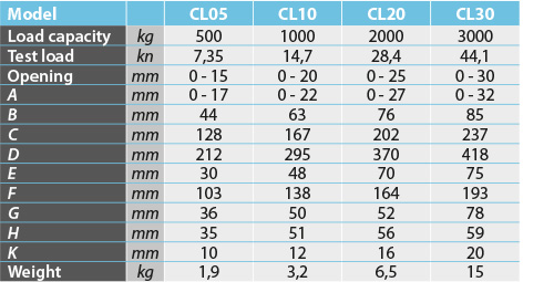 tabs - CL