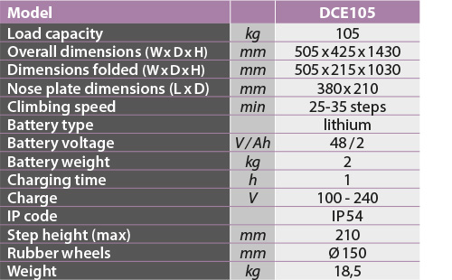 tabs - DCE105