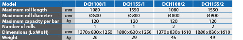 tabs - DCH