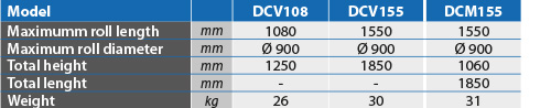 tabs - DCV-DCM