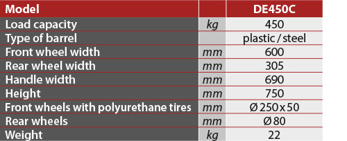 tabs - DE450C