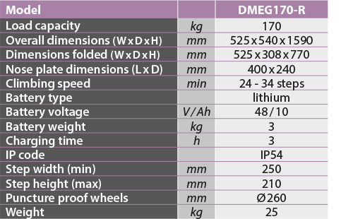 tabs - DMEG170-R