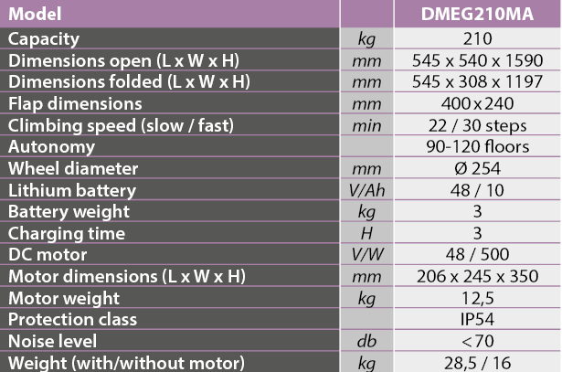 tabs - DMEG210MA