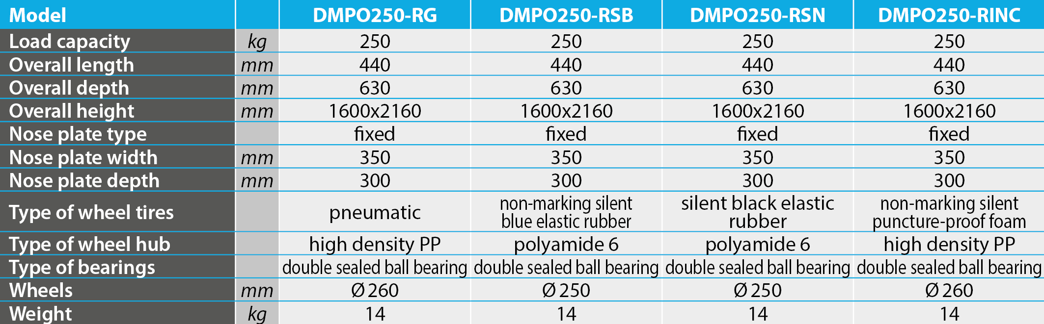 tabs - DMPO250