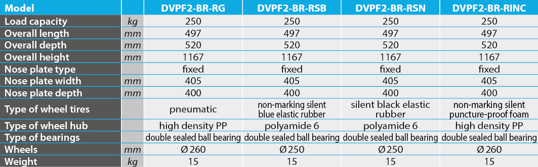 tabs - DVPF2-BR