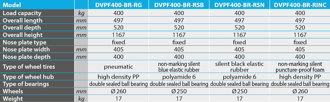 tabs - DVPF400-BR