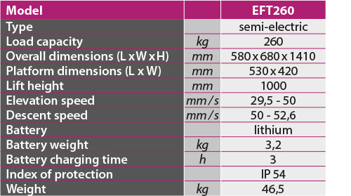 tabs - EFT260