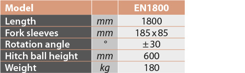 tabs - EN1800