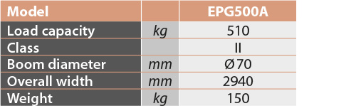 tabs - EPG500A