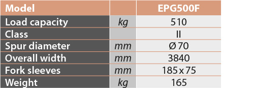 tabs - EPG500F