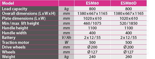 tabs - ESM