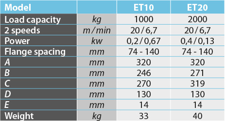 tabs - ET