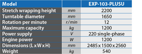 tabs - EXP-103-PLUSU