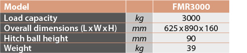 tabs - FMR3000