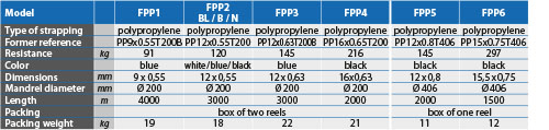 tabs - FPP