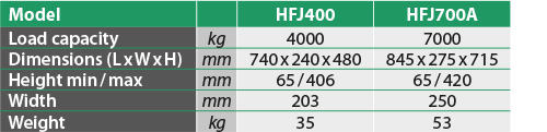 tabs - HFJ