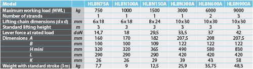 tabs - HLBN