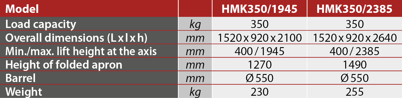 tabs - HMK350