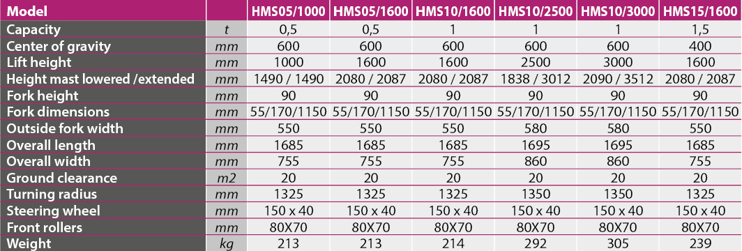 tabs - HMS