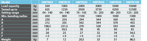 tabs - HMTN