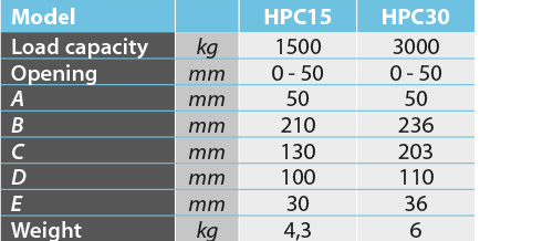 tabs - HPC