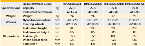 tabs - HPESE25S
