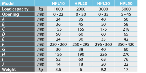 tabs - HPL