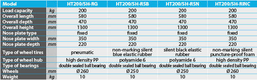 tabs - HT200-SH