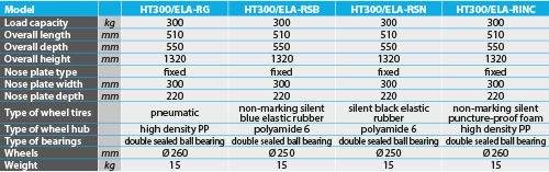 tabs - HT300-ELA