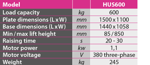 tabs - HUS600