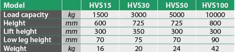 tabs - HVS