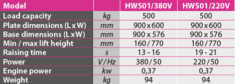 tabs - HW501