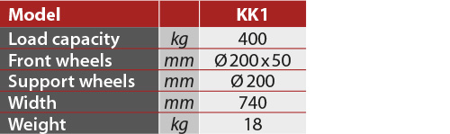 tabs - KK1