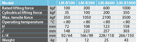 tabs - LM-B