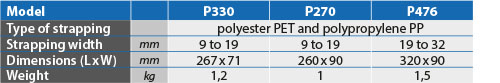 tabs - P270