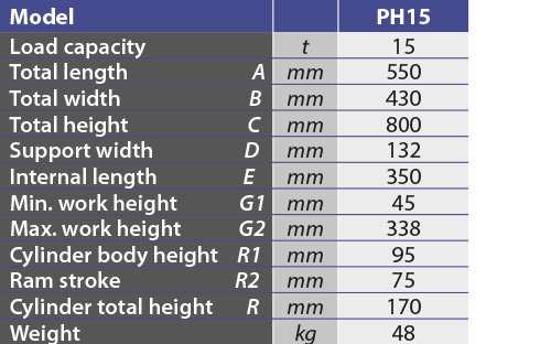 tabs - PH15