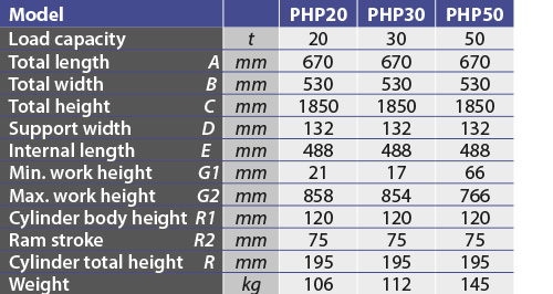 tabs - PHP