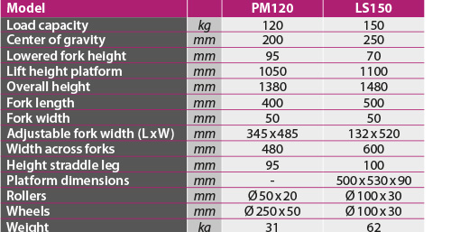 tabs - PM120