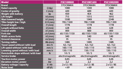 tabs - PSE10M