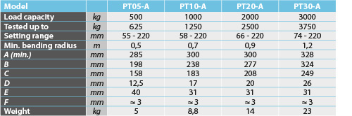 tabs - PT