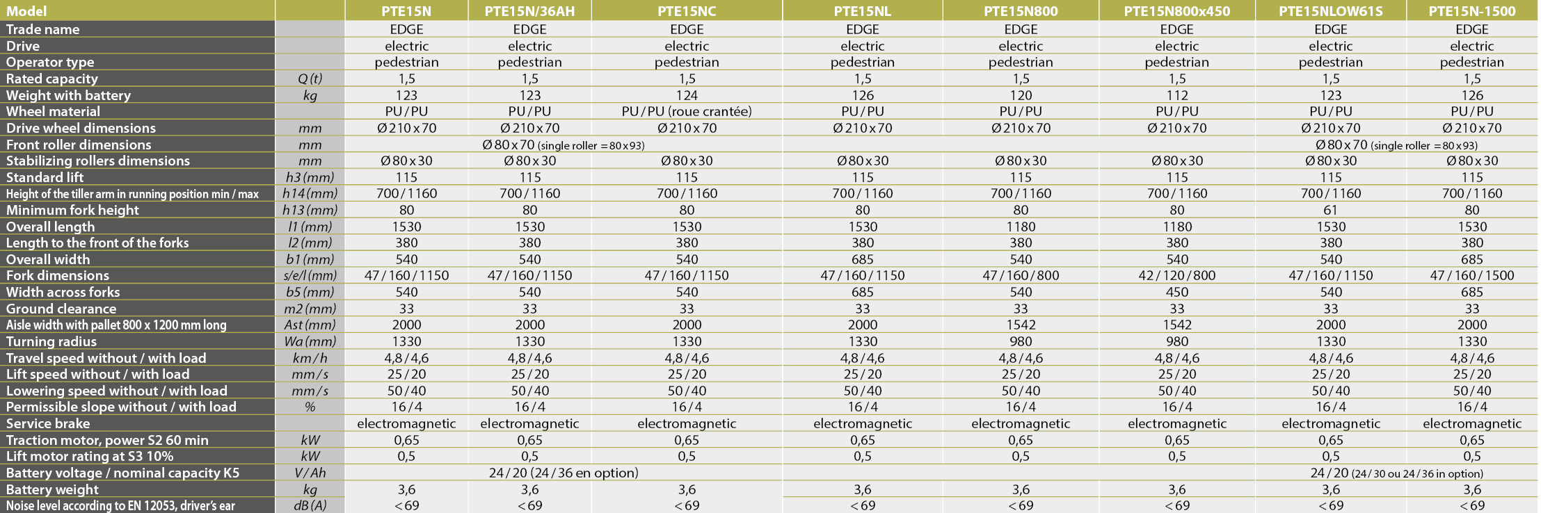 tabs - PTE15N