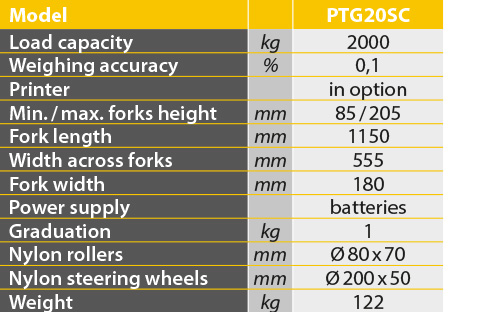 tabs - PTG20SC