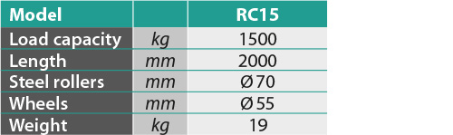 tabs - RC15