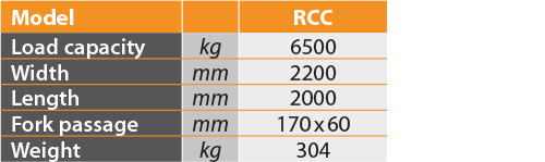 tabs - RCC